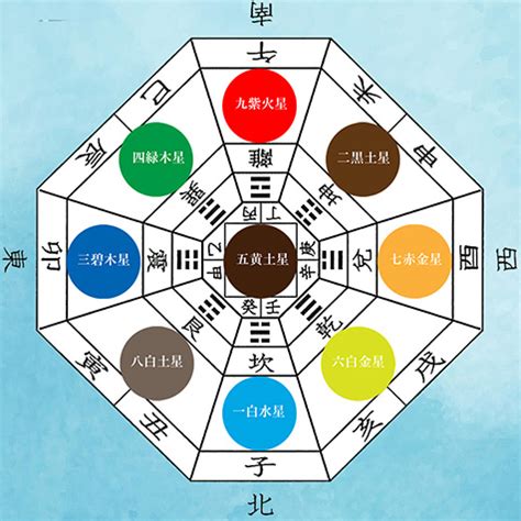 九星方位|今日の吉方位